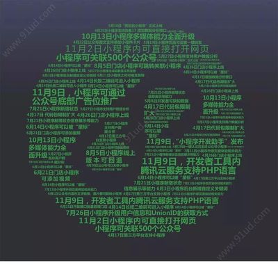 小程序兩周年 回顧發展歷程，展望未來前景