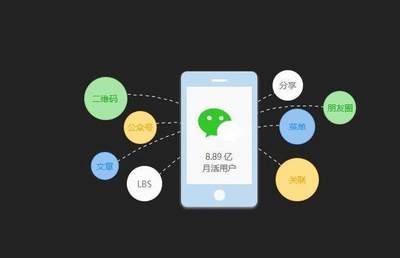 四個理由告訴你，微信小程序為什么那么火！